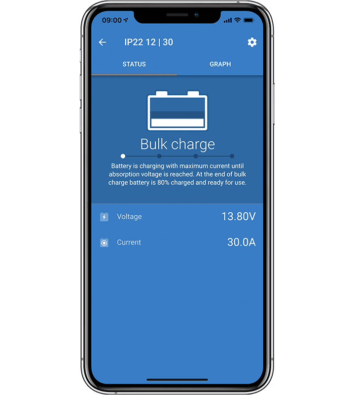 Blue Smart IP22 Charger