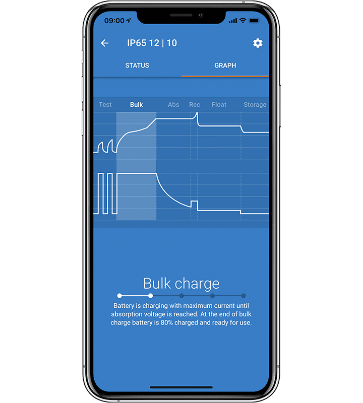 Blue Smart IP65 Charger (120V and 230V)
